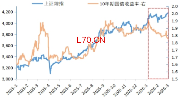 【金研•深度】近期债市回暖的成因分析