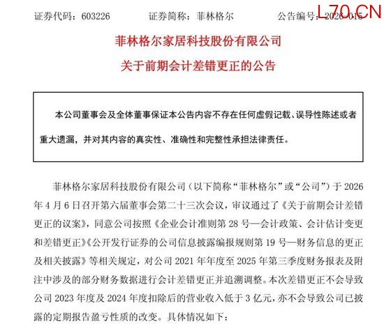 虚增收入被实锤，营收逼近“退市线”，菲林格尔易主是转型还是“金蝉脱壳”？