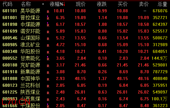尾盘直线拉升！600726四连板