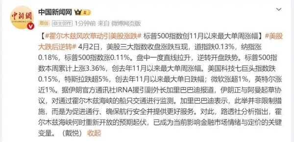 霍尔木兹风吹草动引美股涨跌，美国科技七巨头指数跌0.15%，特斯拉跌超5%