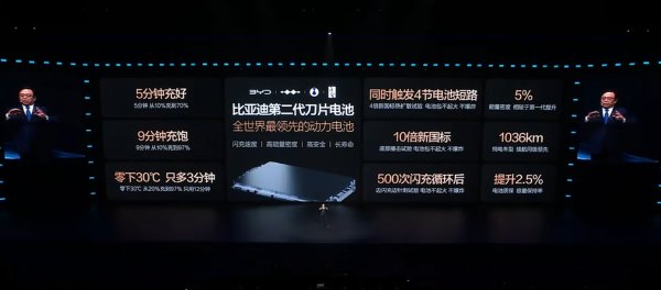 比亚迪升级电动车补能战局