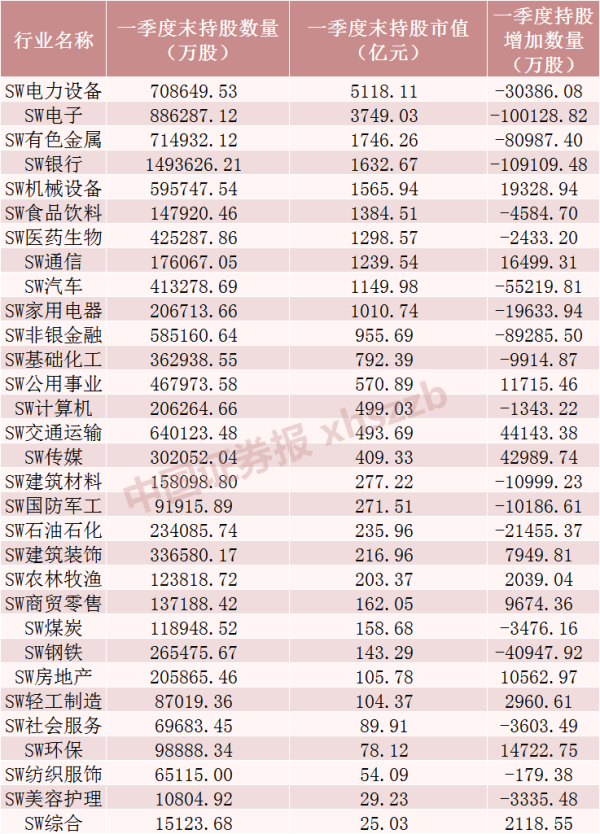 北向资金最新重仓股出炉 一季度大幅加仓这些股票