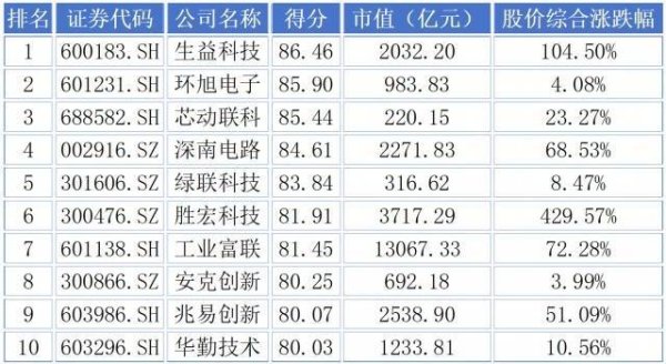 价值稳进 预期待升——2025年度电子行业上市公司市值管理成效盘点