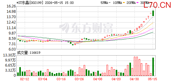 *ST东晶：目前公司石英晶体元器件业务中，SMD谐振器产品的销售占比较高
