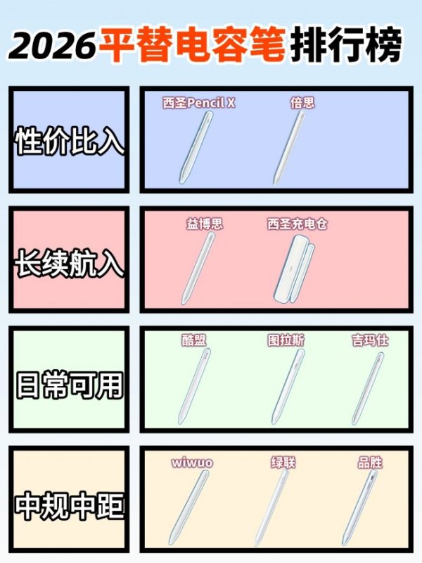 电容笔哪个品牌性价比高一点? 盘点十大公认最好的平价电容笔品牌!
